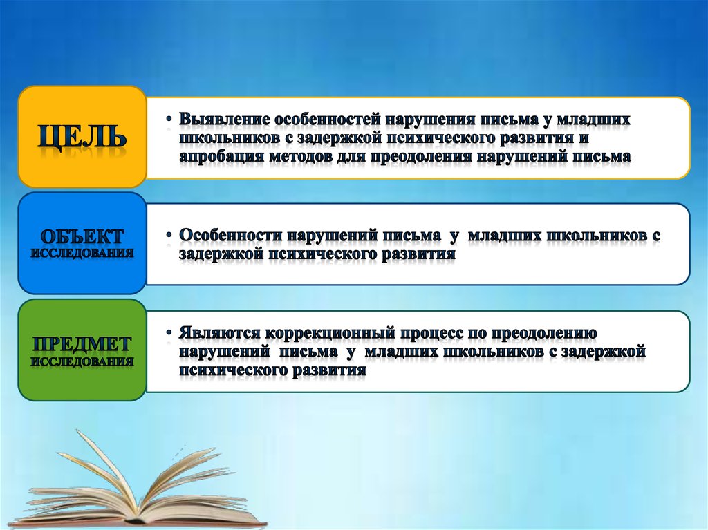 Нарушение письма. Коррекция письма у младших школьников. Коррекция нарушений письма у младших школьников. Технологии коррекции нарушений письма. Недостатки письма у младших школьников.