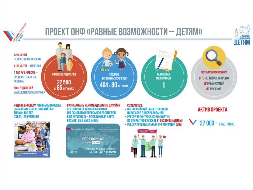 Проект равные возможности