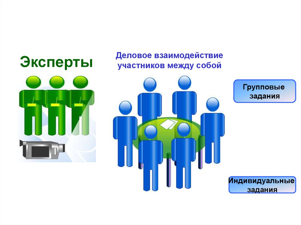 Взаимодействия участников. Групповое задание. Организация взаимодействия участников презентации. Структура делового взаимодействия. Задачи участников взаимодействия.