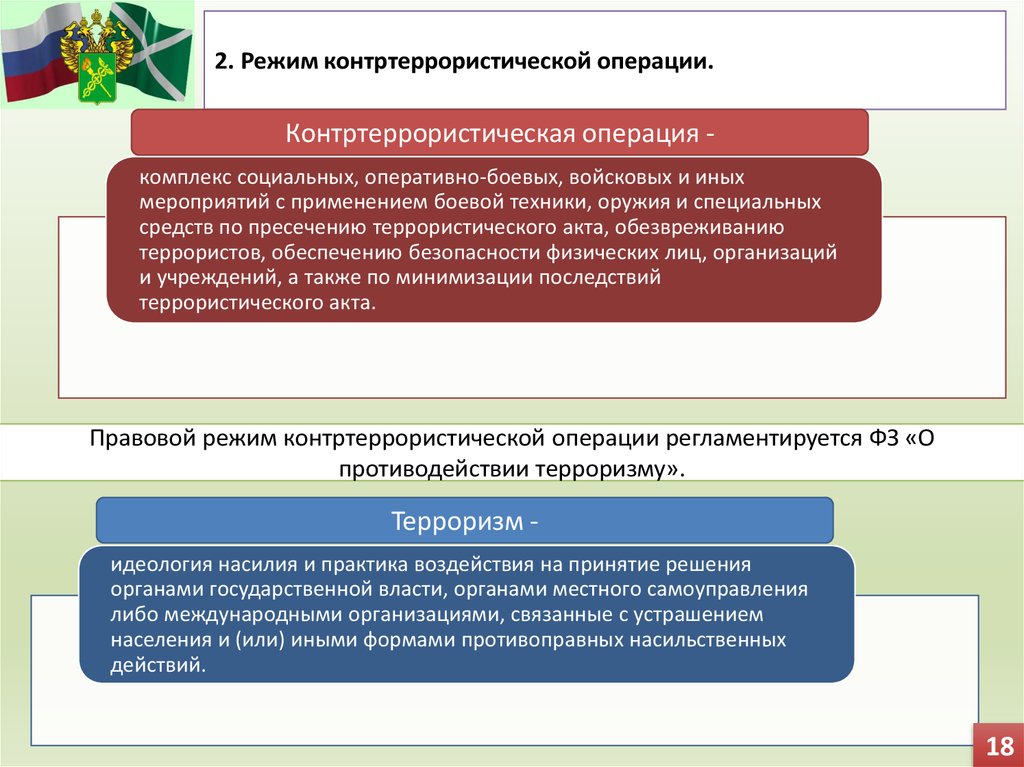 Контртеррористическая операция проводится в том случае если. Обеспечение правового режима контртеррористической операции. Режим проведения контртеррористической операции. Административно-правовой режим контртеррористической операции. Цель введения правового режима контртеррористической операции.