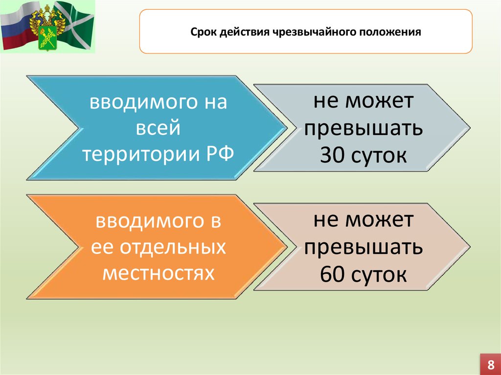 Срок режима. Срок действия чрезвычайного положения. Срок действия ЧП. Срок действия положения. Введение ЧП сроки действия.