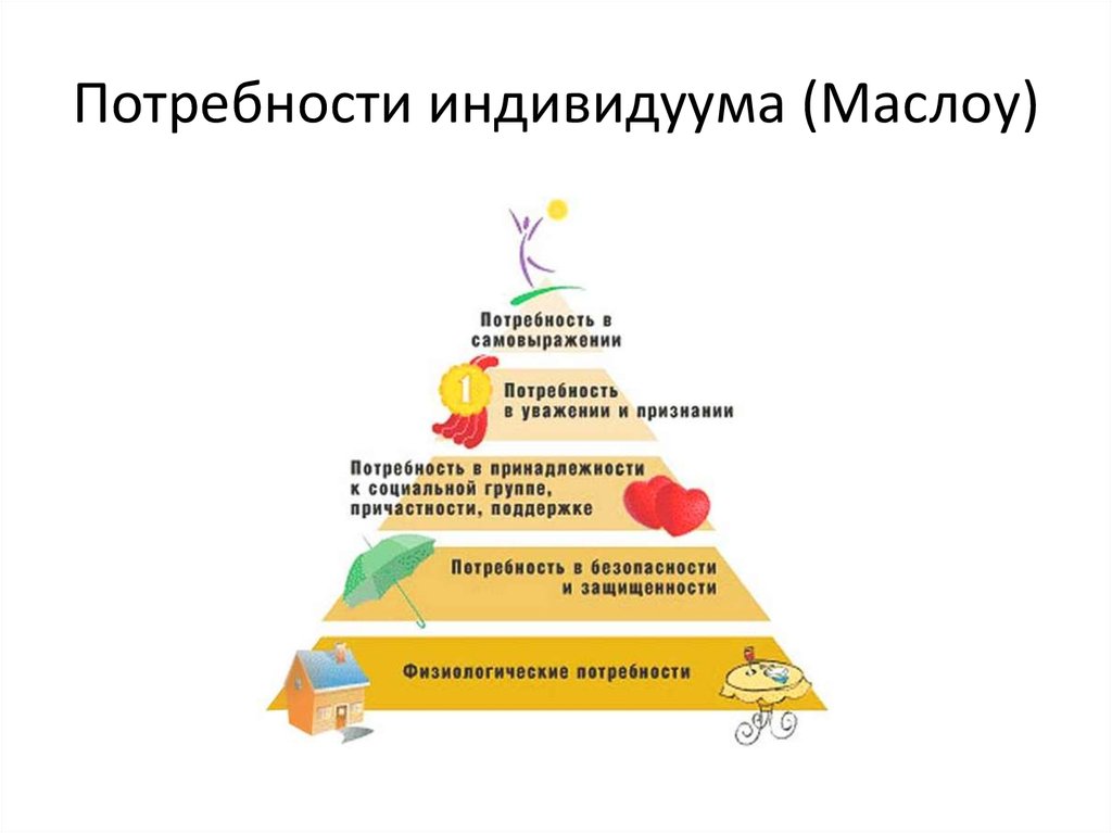 Потребности индивидуума (Маслоу)