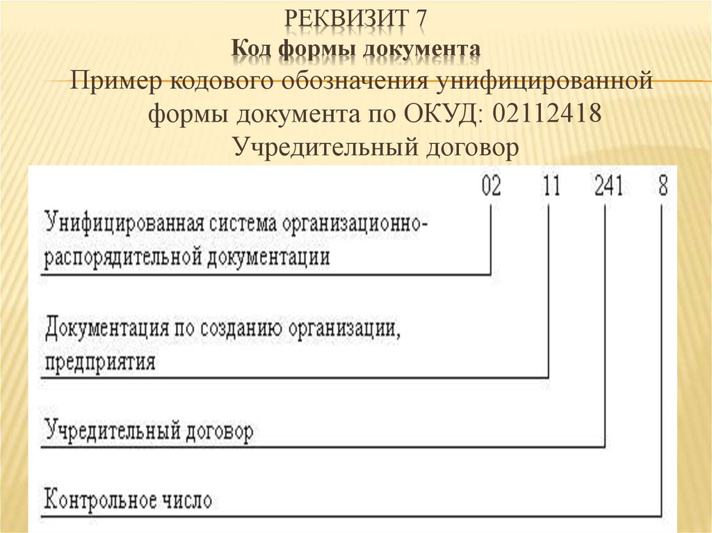 Виды реквизитов. Пример оформления реквизита код формы документа. Реквизит 7 код формы документа. Реквизит 07 код формы документа. Код формы документа ОКУД.