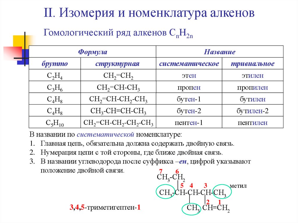 Этилен пропен ацетилен. Электронное строение изомерия и номенклатура алкенов. Структурная формула алкенов таблица. Изомеры алкенов таблица. Структура формула алкенов.
