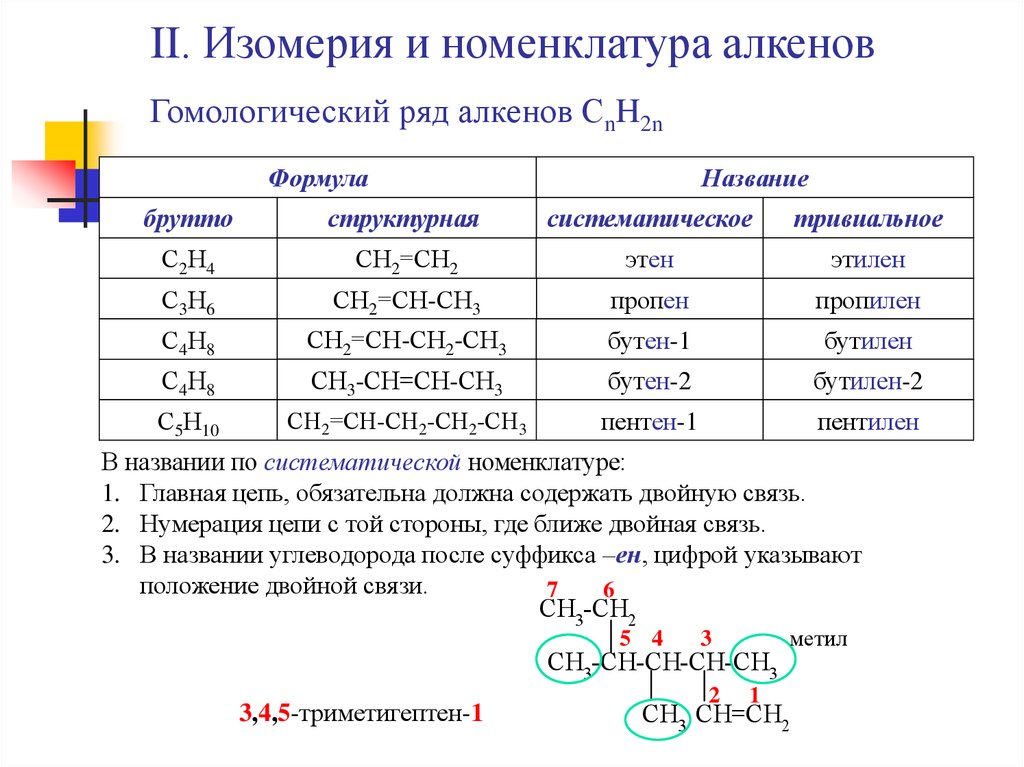 Алкены виды изомерии. Представители алкенов таблица. Алкены строение Гомологический ряд изомерия и номенклатура. Структурная формула алкенов таблица. Номенклатура алканов алкенов алкинов.