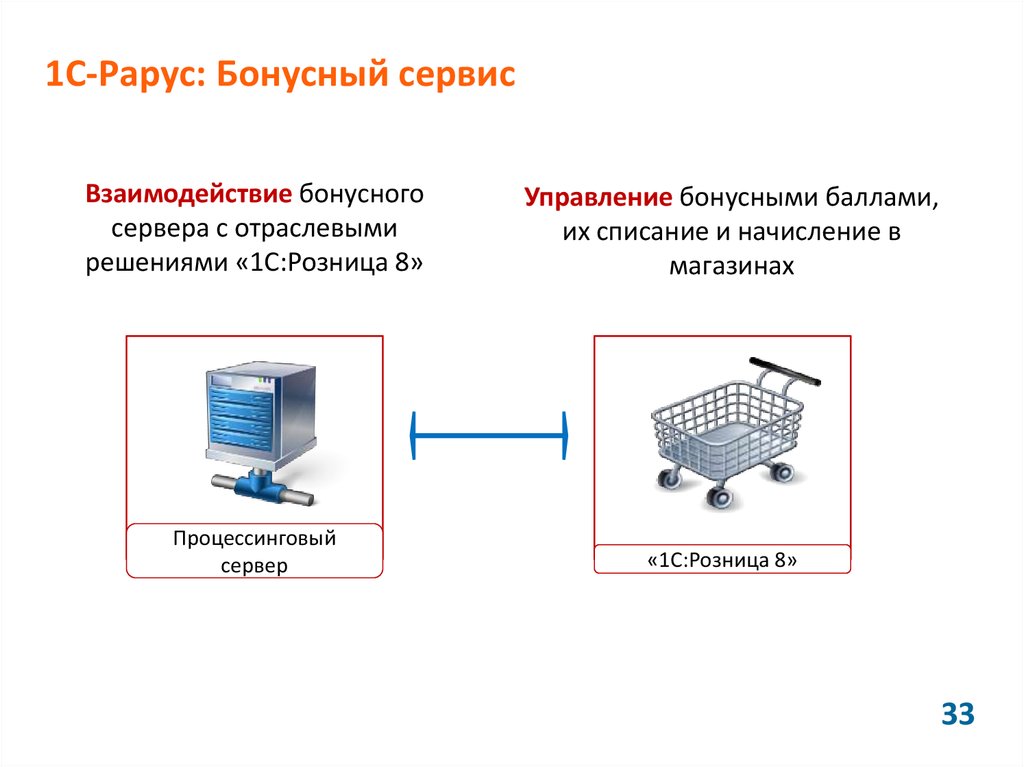 Розница управление