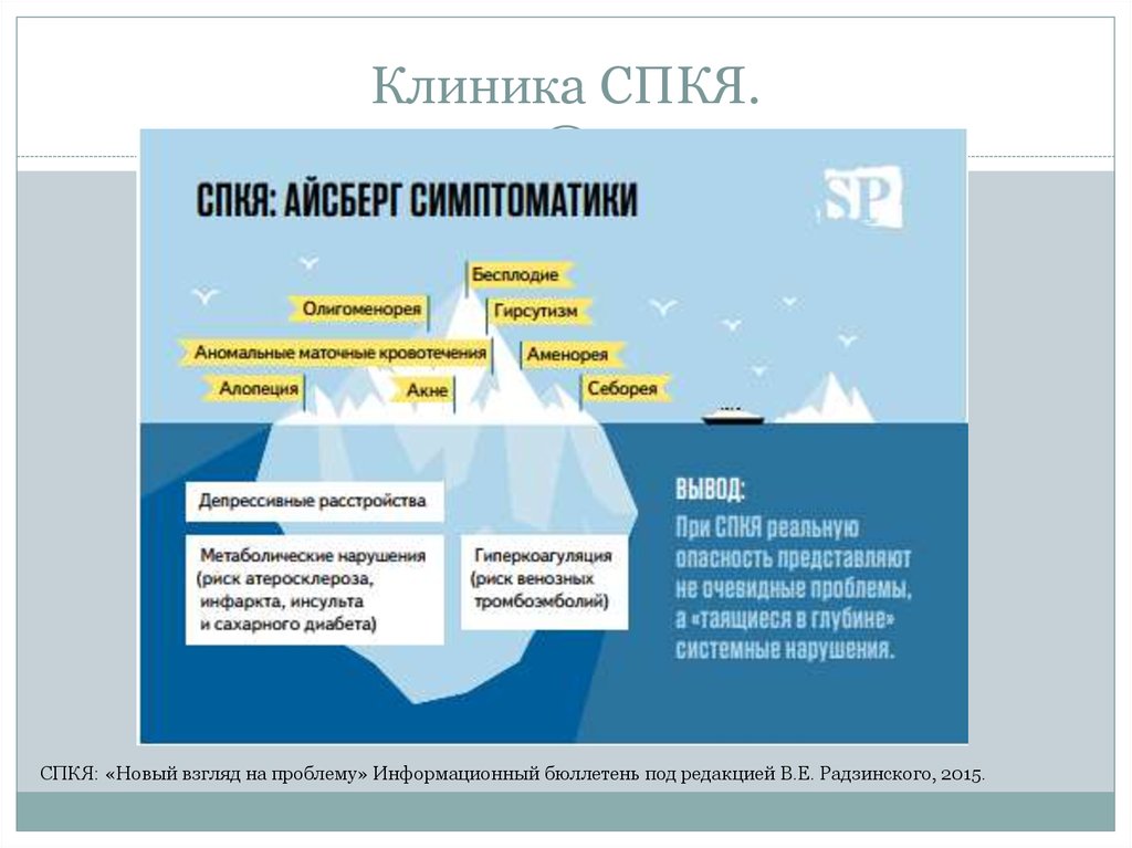 Спкя. СПКЯ клиника. СПКЯ клинические рекомендации. Синдром поликистозных яичников клиника. Поликистоз яичников и инсулинорезистентность.