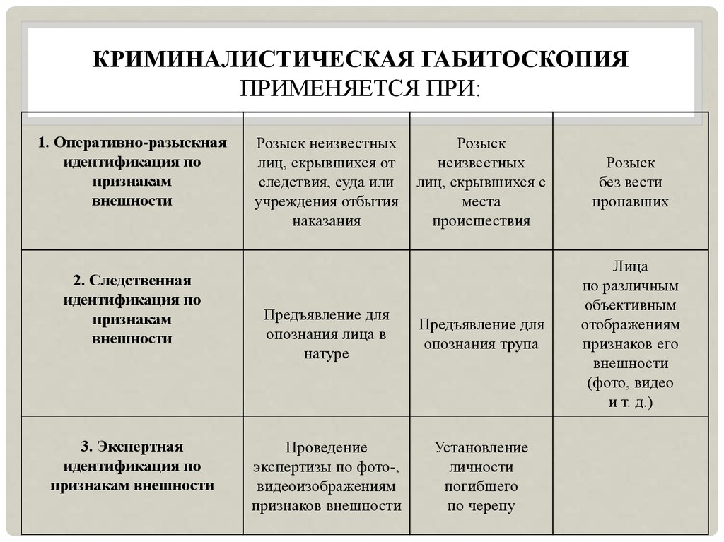 Классификация признаков внешности