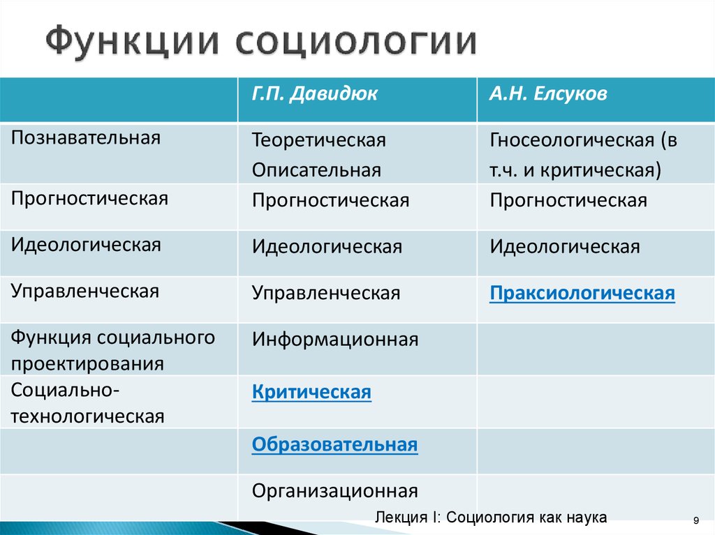 Роль социолога в обществе