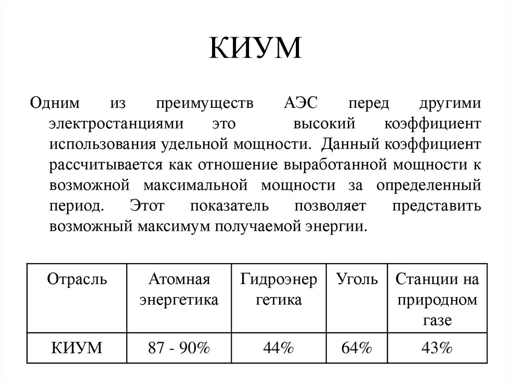 Коэффициент электростанции. Коэффициент использования установленной мощности. Коэффициент использования установленной мощности электростанции. КИУМ. Коэффициент использования Удельной мощности.