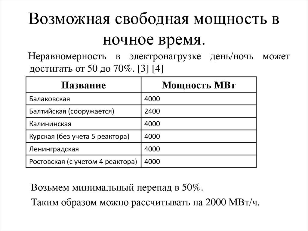 Возможная свободная мощность в ночное время.