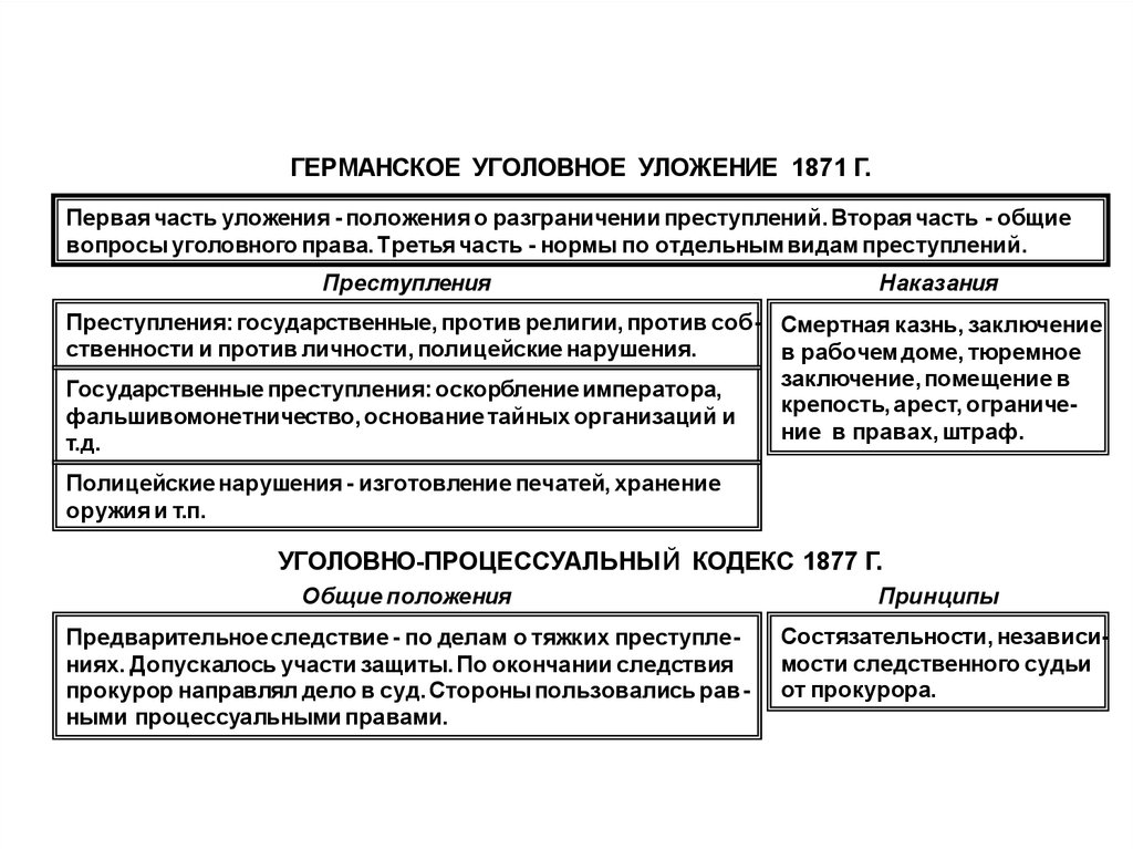 Структура упк. Структура германского гражданского уложения 1896. Уголовное уложение Германии 1871 г. Структура уголовного уложения Северо-германского Союза 1871 г. Классификацию преступлений по германскому уголовному уложению 1871 г..