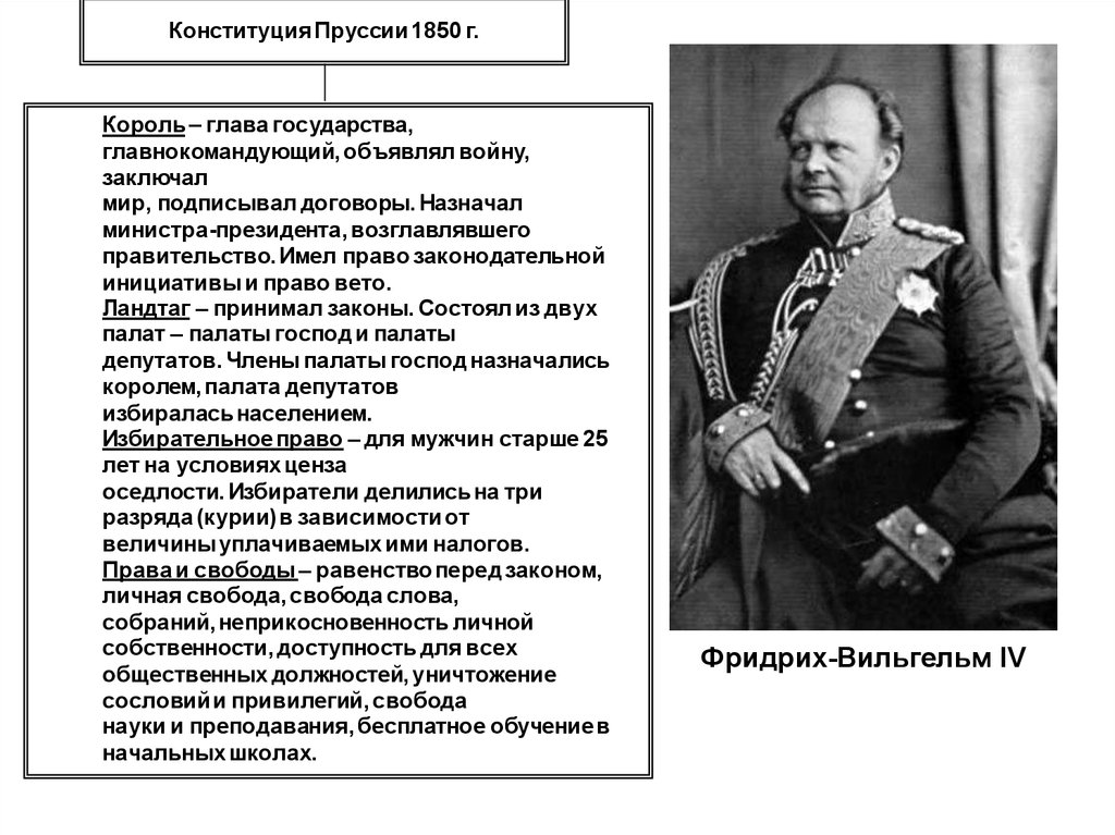 Хартия пруссии. Конституционная хартия Пруссии 1850 г. Государственный Строй Пруссии по Конституции 1850 г. Конституционная хартия Пруссии 1850 структура. Прусская Конституция 1850.