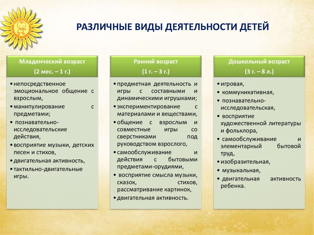 Особенности обучения детей раннего возраста презентация