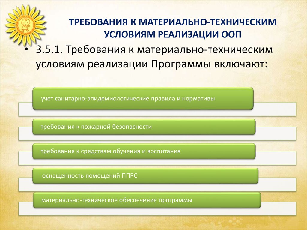 Материально техническое обеспечение и оснащенность образовательного процесса картинка