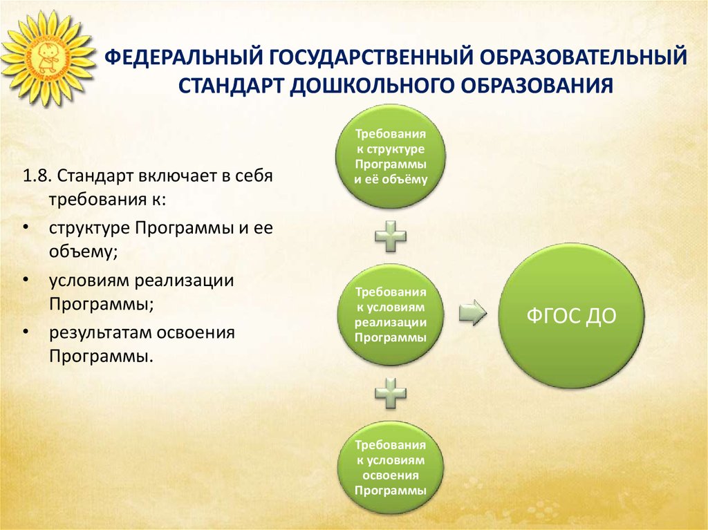 Учебный план дошкольного образования по фгос