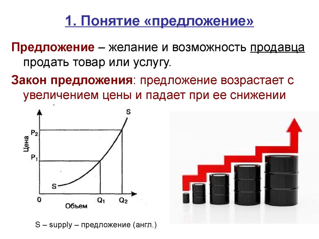 Свободное ценообразование. Понятие предложения закон предложения. Свобода ценообразования. Закон предложения света.