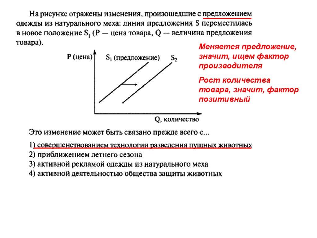 Наряду предложение. На рисунке отражено изменение предложения. Изменение линии предложения. Что может изменить изменение предложения. Предложения по изменению картинки.