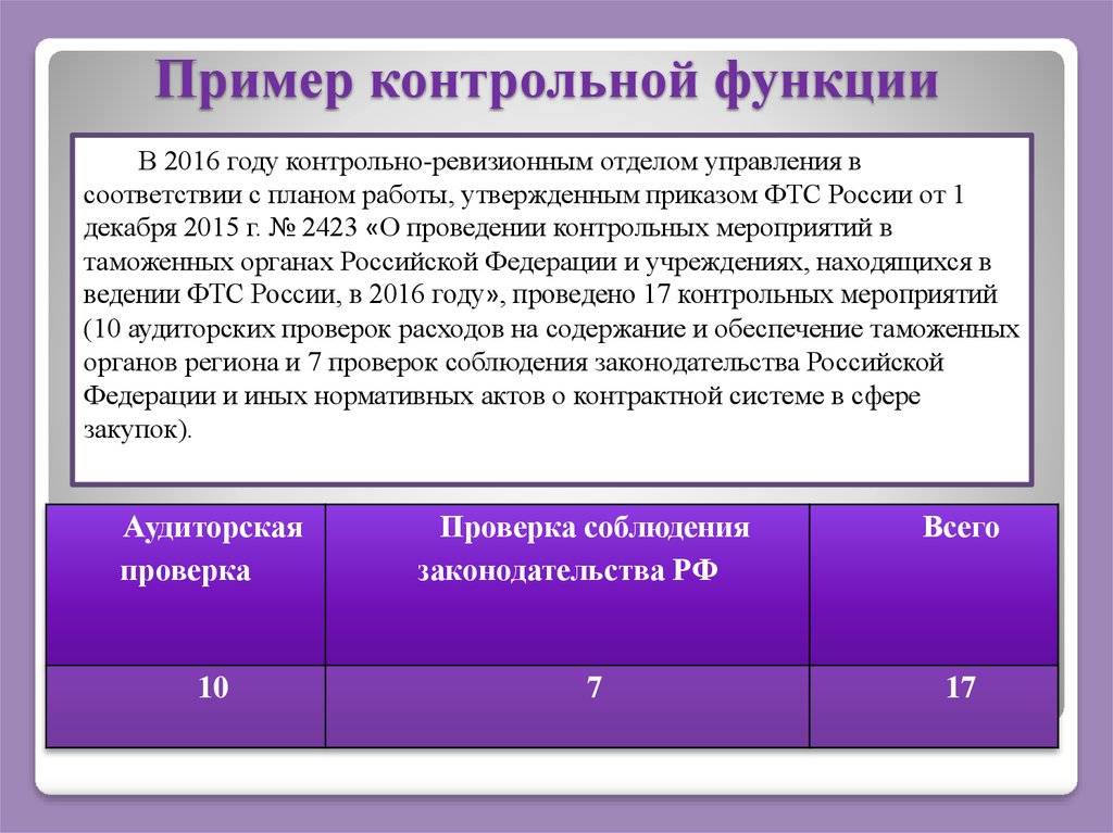 Проверочный пример. Контрольная функция пример. Контрольный образец. Контрольная функция финансов пример. Контрольный пример это.