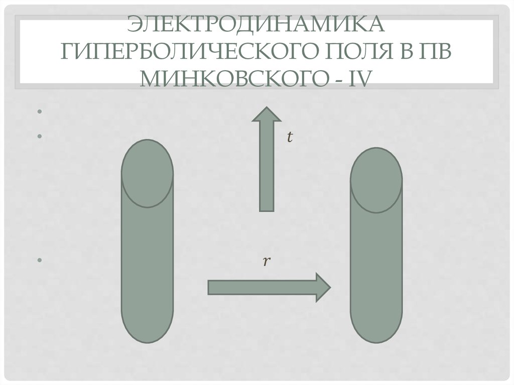 Электродинамика гиперболического поля в ПВ Минковского - IV