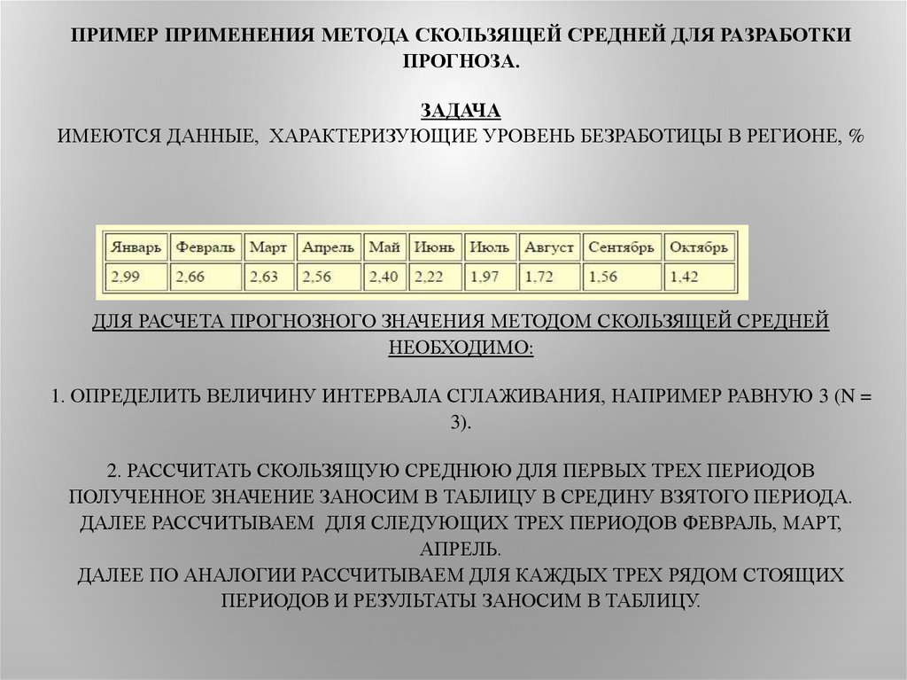 Средний образец. Последовательность реализации метода скользящей средней. Метод скользящей средней пример. Прогнозирование методом скользящего среднего. Метод скользящих средних пример.