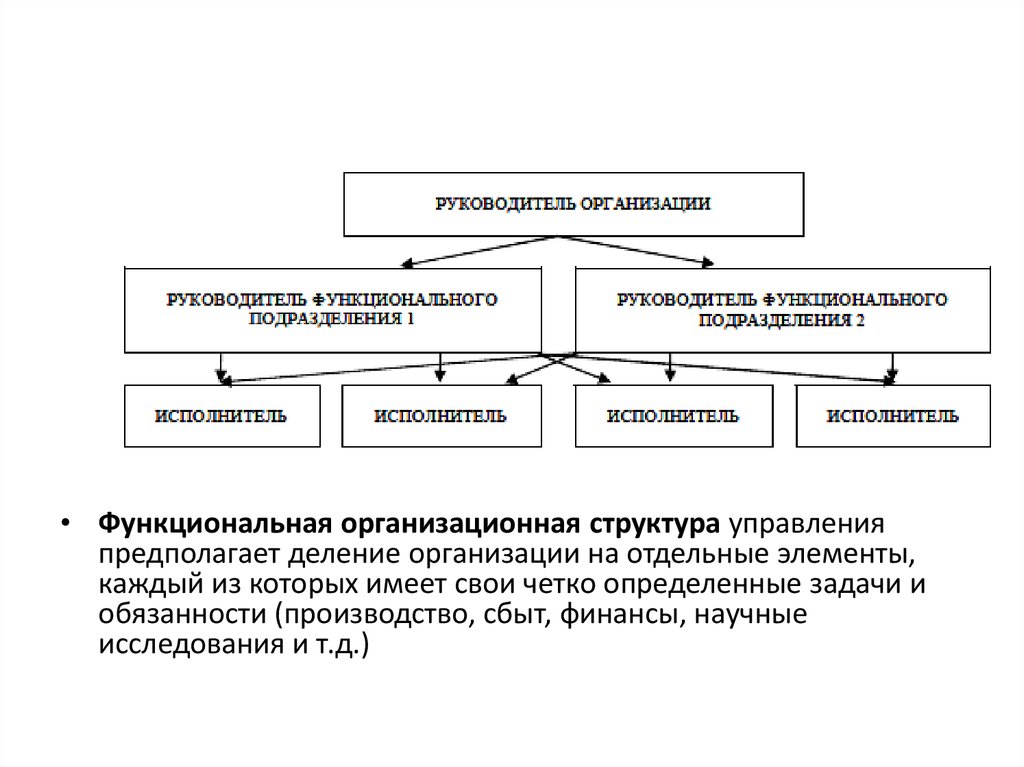 Рационализация структуры управления