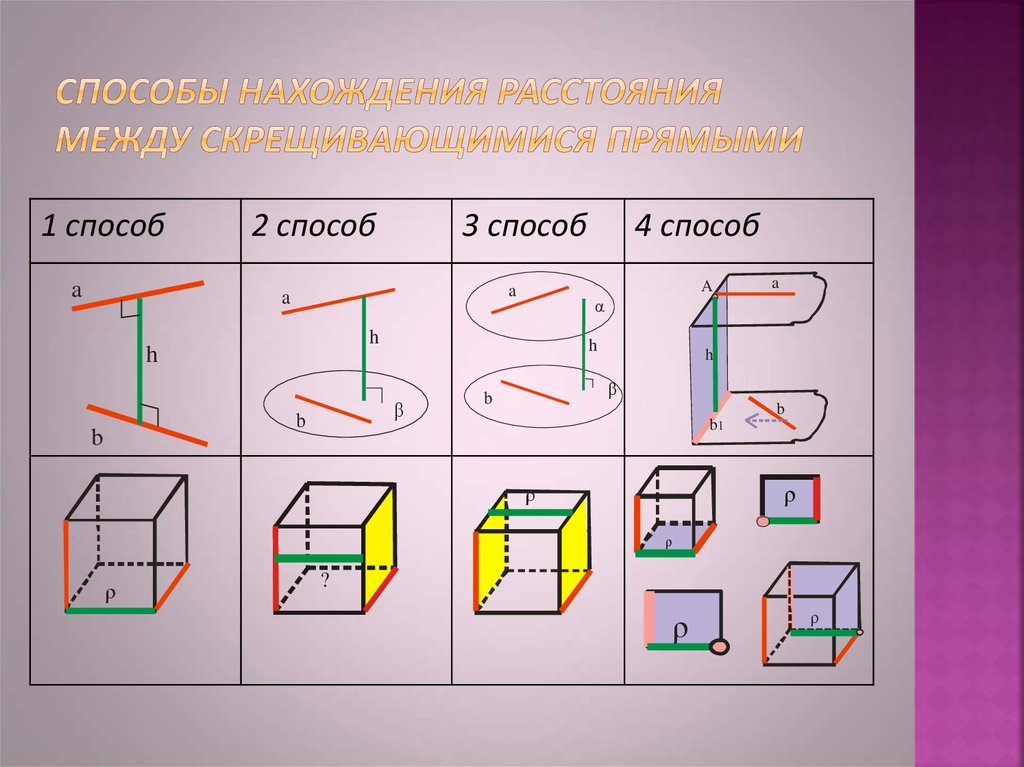 Расстояние между двумя прямыми. Расстояние между скрещивающимися прямыми. Построение расстояния между скрещивающимися прямыми. Расстояние между прямыми в пространстве. Расстояние между перпендикулярными прямыми в пространстве.