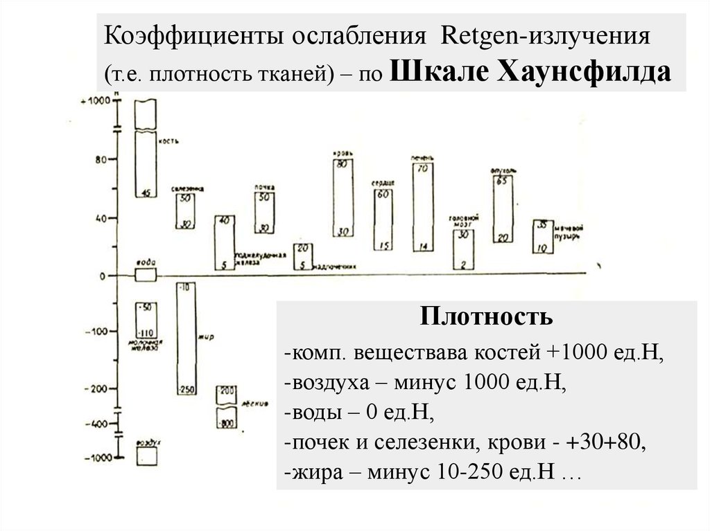 Шкала хаунсфилда презентация