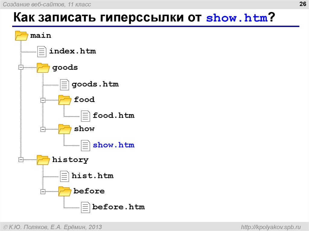 Сайт 11 21. Как записать гиперссылки от шоу html. Htm. Как записать гиперссылки от show.htm ответ. Simple main Index.