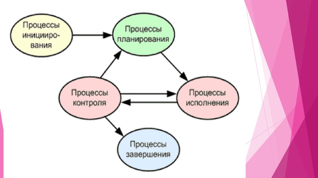 Закон лермана управление проектами