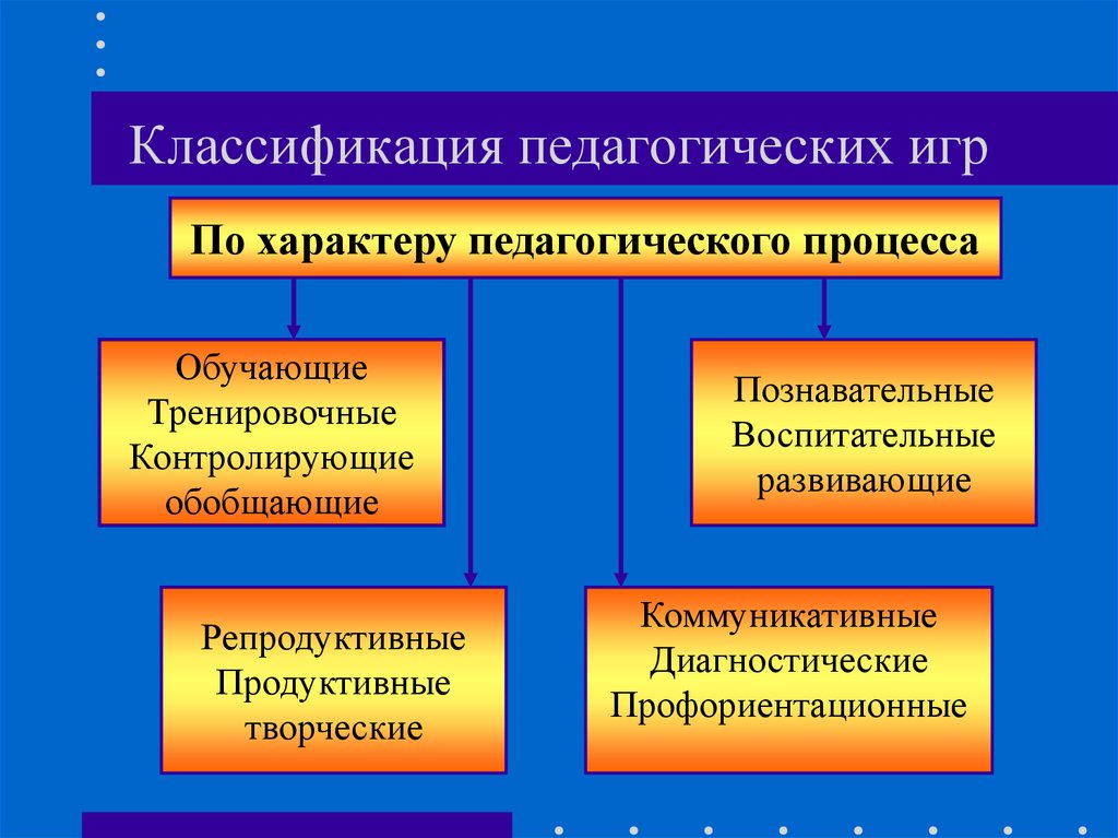 Классификация игр презентация