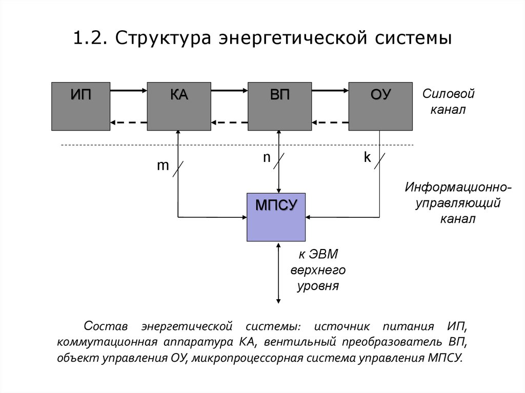 Обобщенная схема мпс