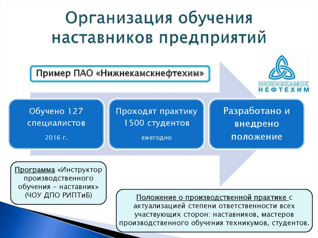 Условие организации обучения. Программа подготовки наставников. План подготовки наставников. Организация обучения. Обучение наставничество.