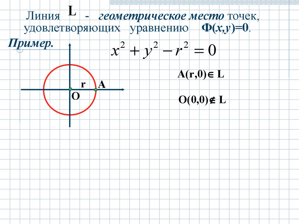 Гмт в геометрии это