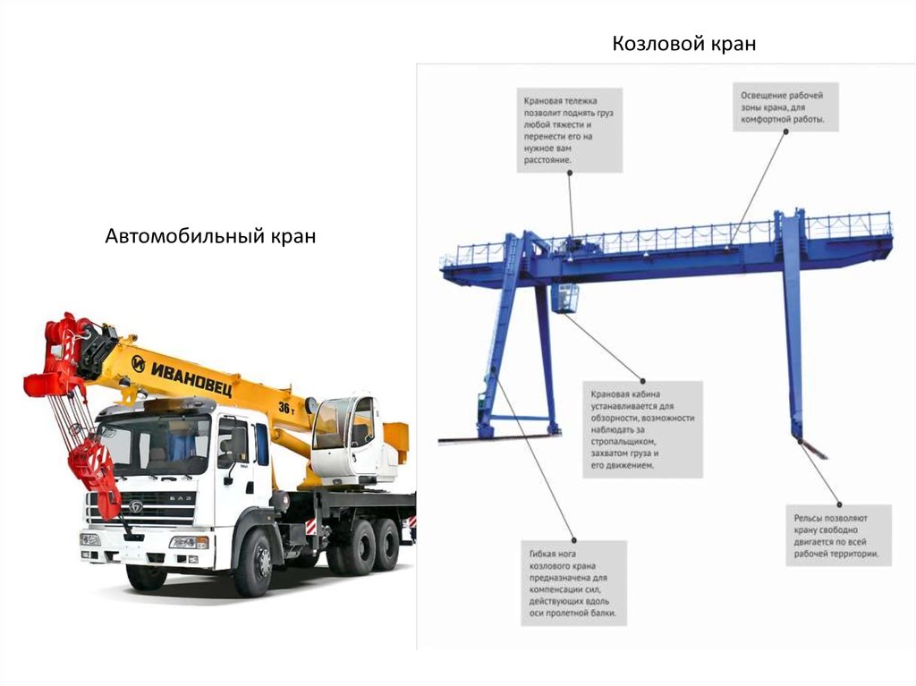 Установка автокрана. Категория для крана автомобильного. Кран автомобильный юсб. Кран Ивановец это козловой?. Астахов а. и. автомобильные краны..