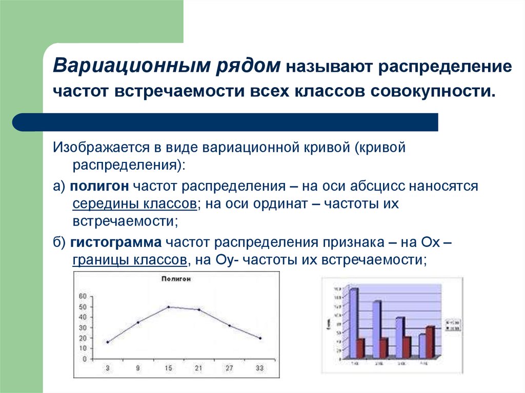 Вариационное распределение. Частота встречаемости признака. Вариационным рядом называют:. Полигон распределения вариационного ряда. Частота вариационного ряда.