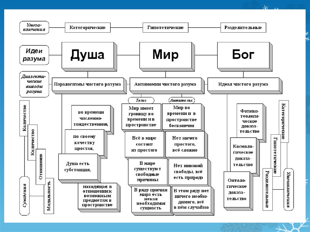 Что значит ориентироваться в мышлении кант схема