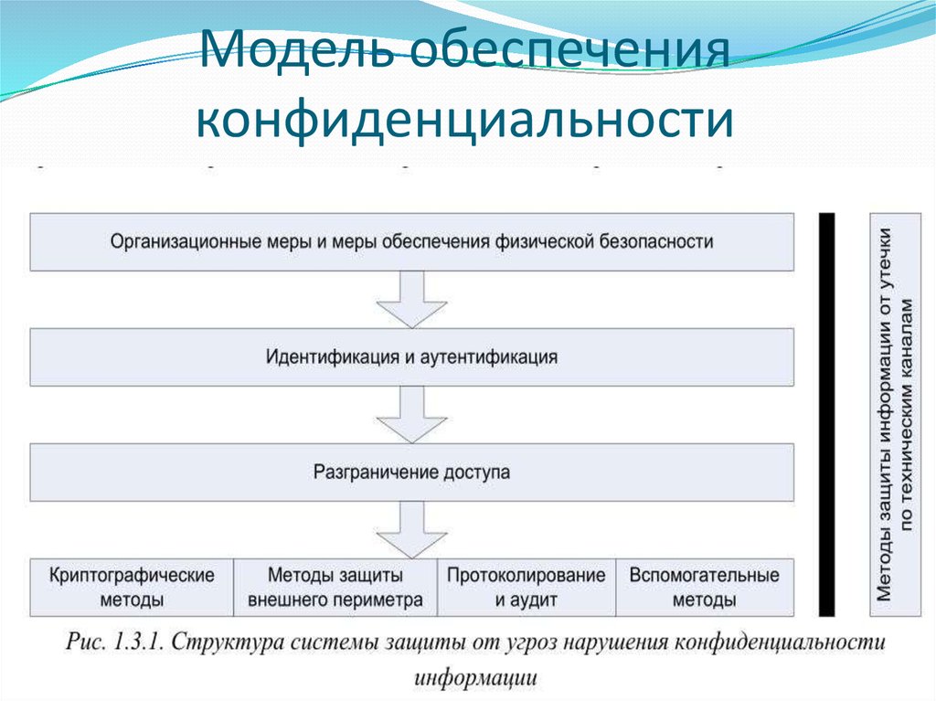 Сохранить конфиденциальность информации. Средства обеспечения конфиденциальности. Методы обеспечения конфиденциальности. Методов обеспечивают конфиденциальность информации. Обеспечение конфиденциальности примеры.