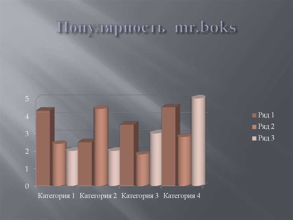 Популярность mr.boks