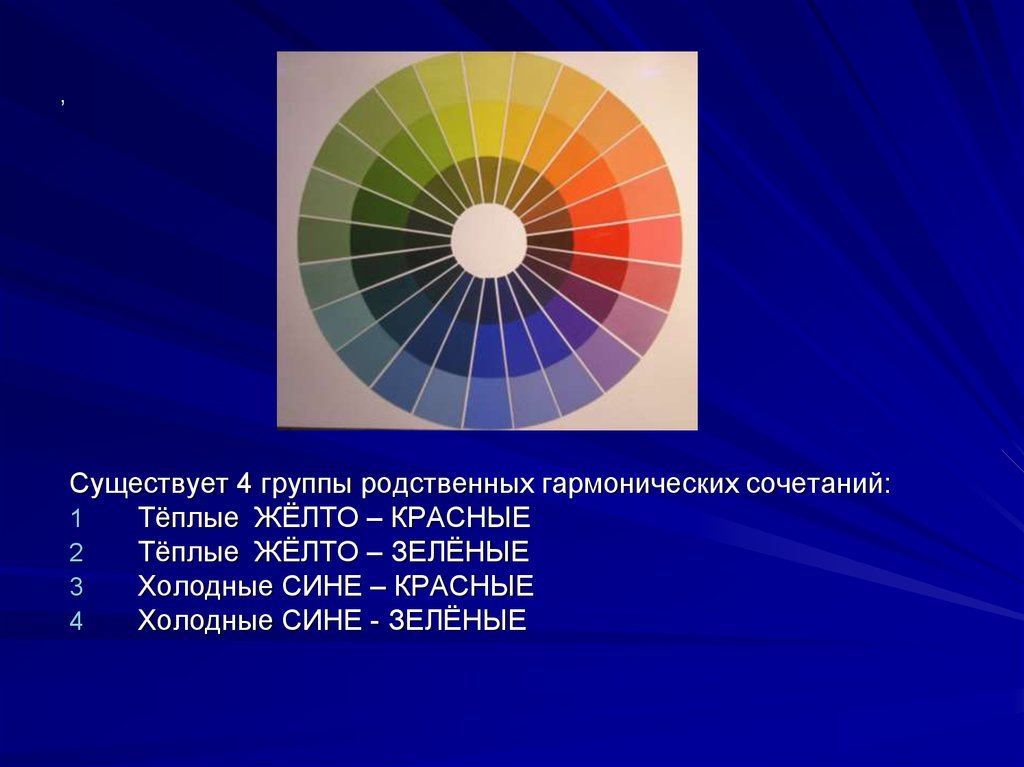 Сочетания презентация. Гармонические сочетания родственных цветов. 4 Группы гармонических сочетаний. Группы родственных цветов зелено синий. Гармонические сочетания в цвете презентация.