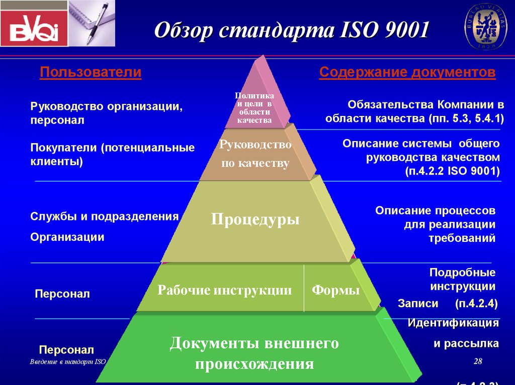 Стандарт iso 9001 2000. Система менеджмента качества ISO 9001. Виды ресурсов относятся к стандарту ISO 9001. Интегрированная система менеджмента картинки. Исследование китайских стандартов обзора кино и телевидения.