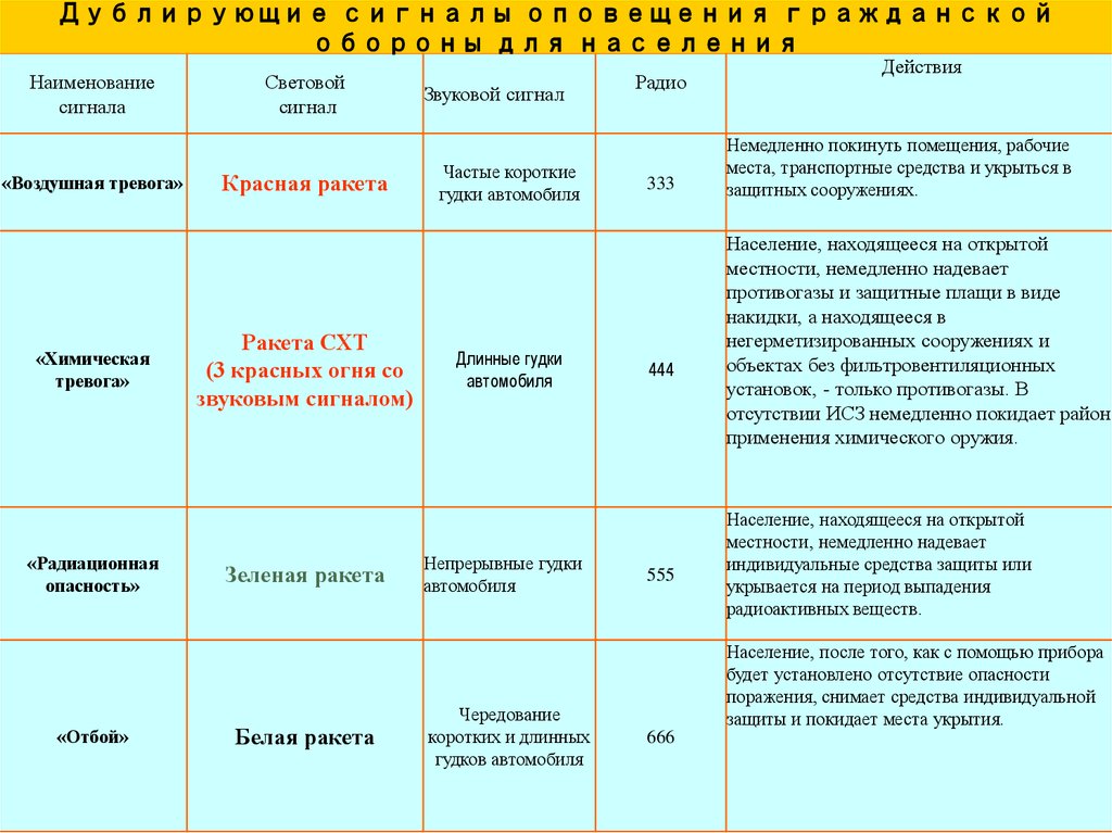 Сигнал радиационная опасность