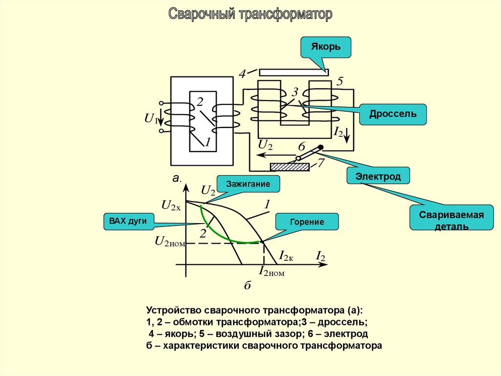 Напряжение холостого хода. Вах сварочного трансформатора. Дроссельное зажигание. КПД сварочного трансформатора. Измеренная вах сварочного трансформатора.