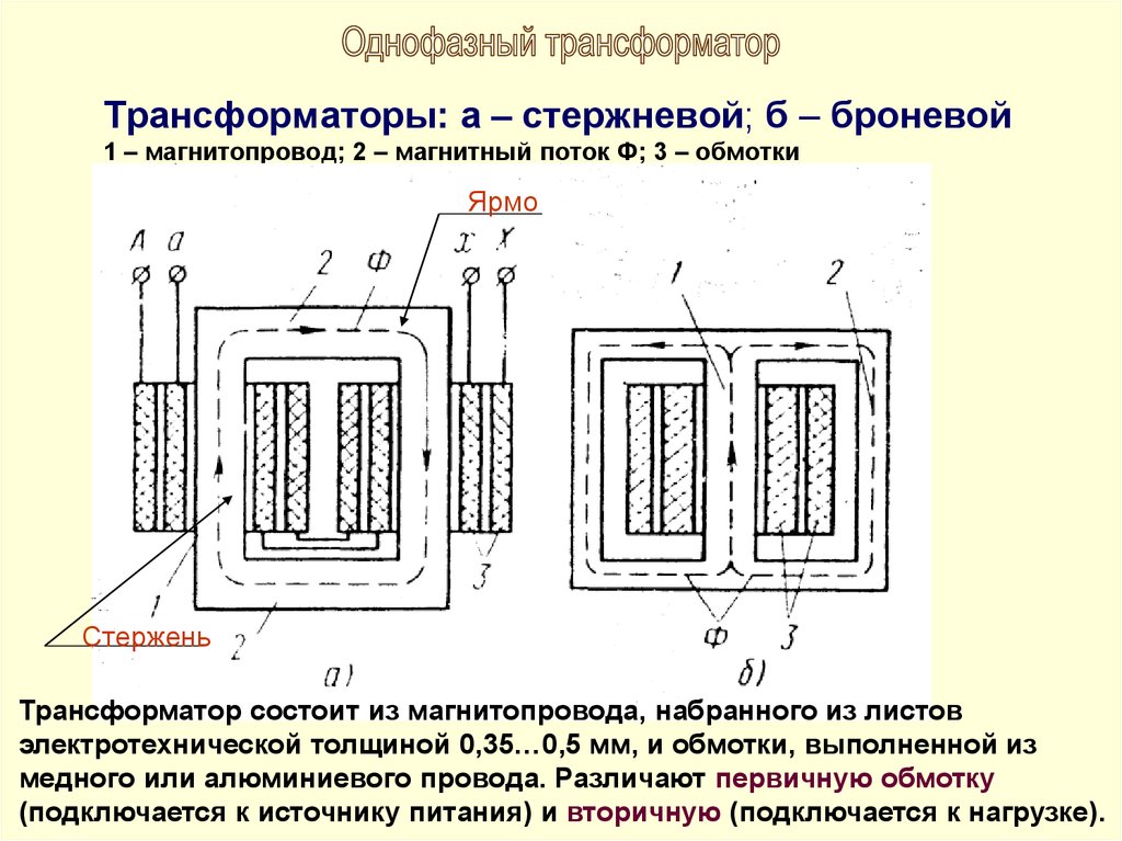 Стержневой трансформатор схема