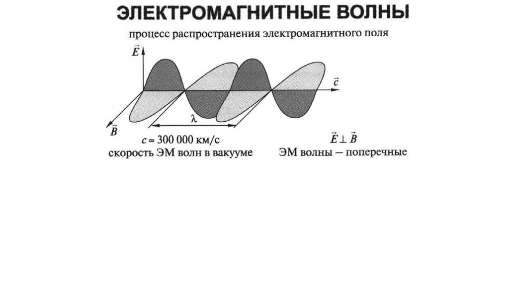 Электромагнитная волна презентация