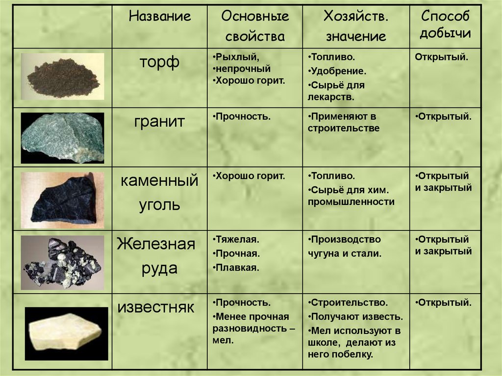 Подземные богатства земли занятие в подготовительной группе презентация