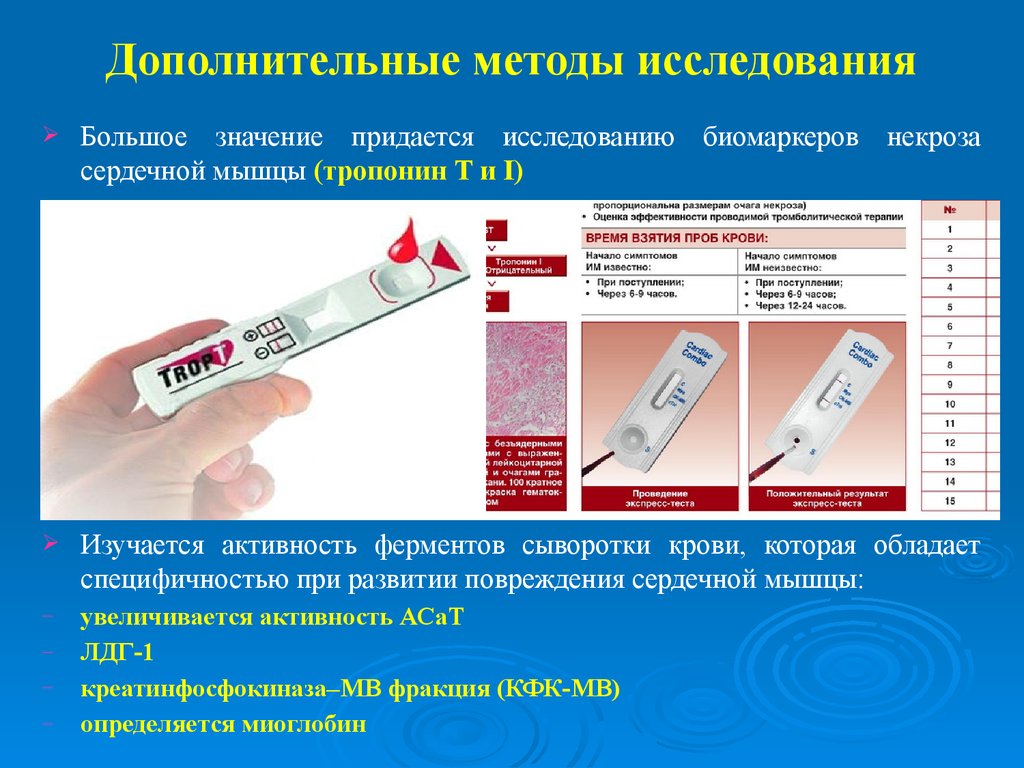 Дополнительные методы исследования