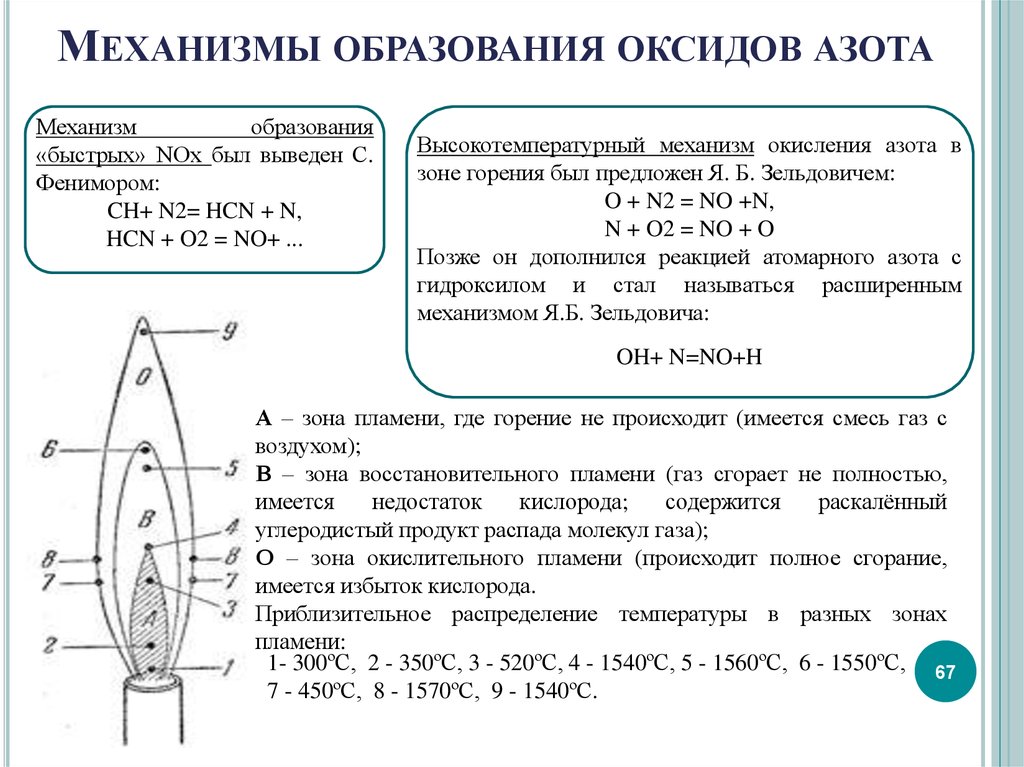 При сгорании природного. Механизм образования азота. Образование оксида азота. Термический механизм образования оксида азота. Зависимость образования оксидов азота от температуры.