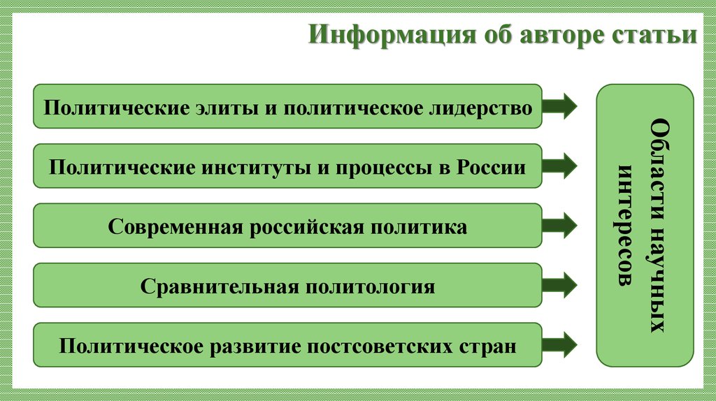 Политическая элита как институт политической системы план