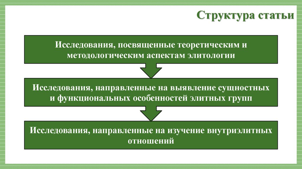 Отечественные исследования. Структура статьи. Какова структура статьи. Структура статьи для журнала. Описание структуры статьи..